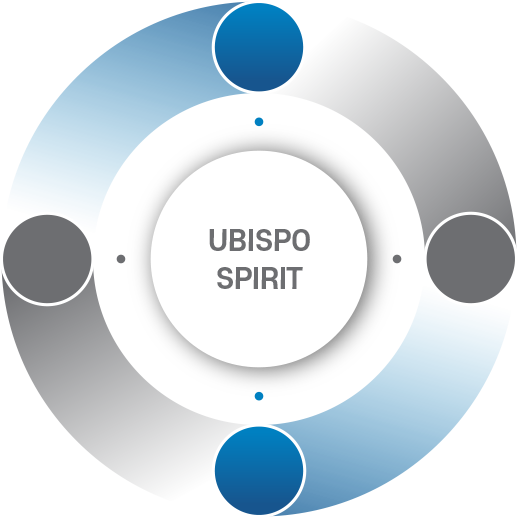 UBISPO SPIRIT 기업 경영 이념